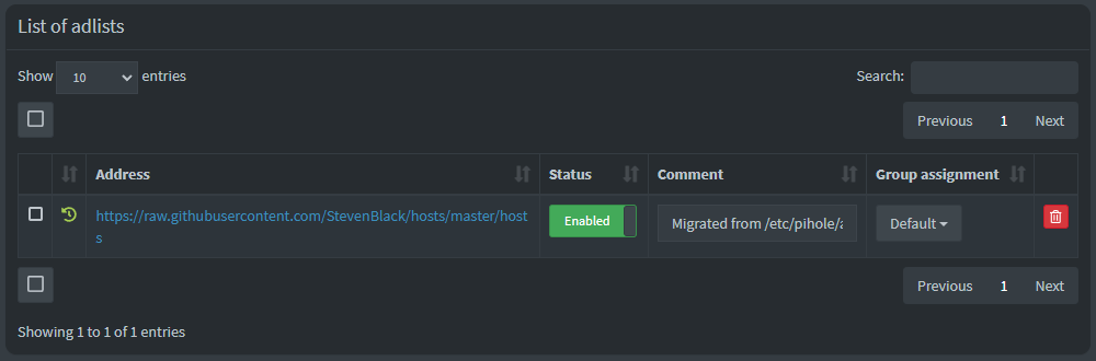 List of adlists