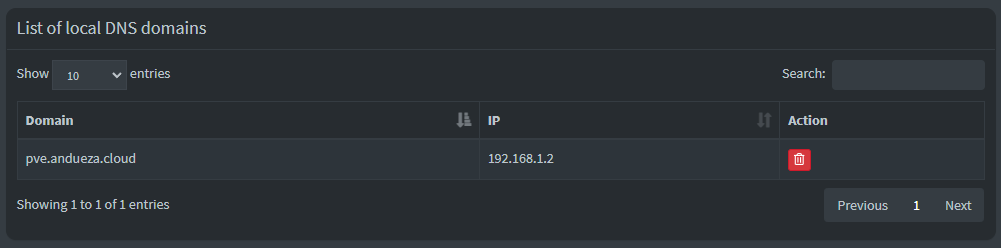 List of local DNS domains